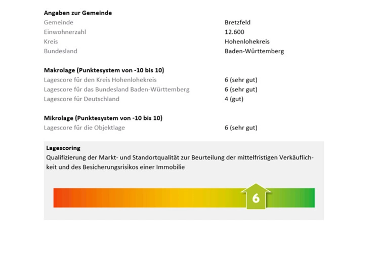 Lagescore + 6 sehr gut