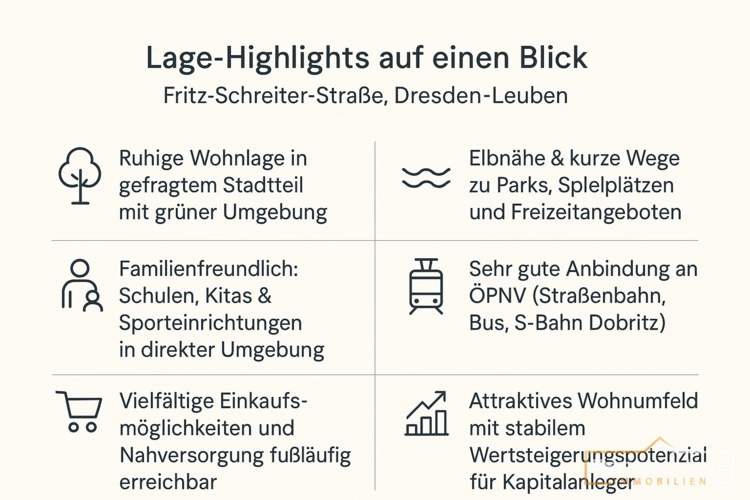 Lage-Hightlights auf einen Blick